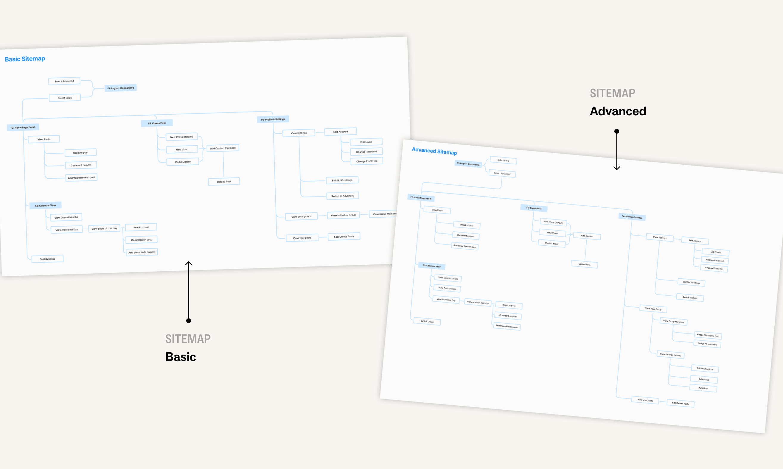Sitemap showing basic and advanced screen layouts for Dearly app
