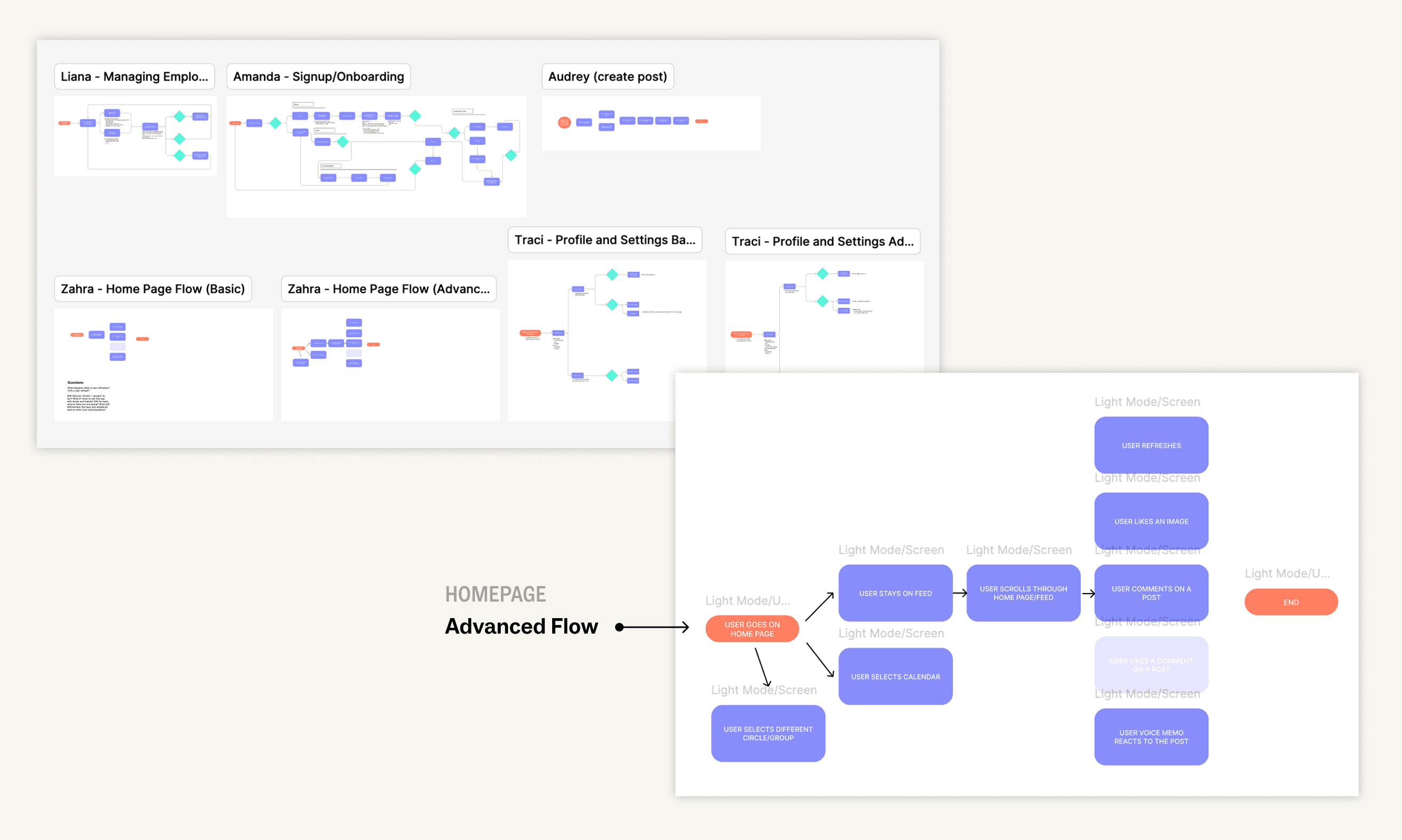 User flow diagrams showing the interaction paths through Dearly app features